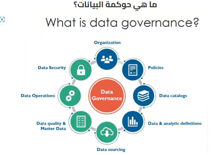 حوكمة البيانات | Data Governance